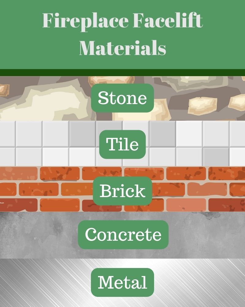 infographic highlighting the different types of fireplace refacing materials: stone, tile, brick, concrete, and metal